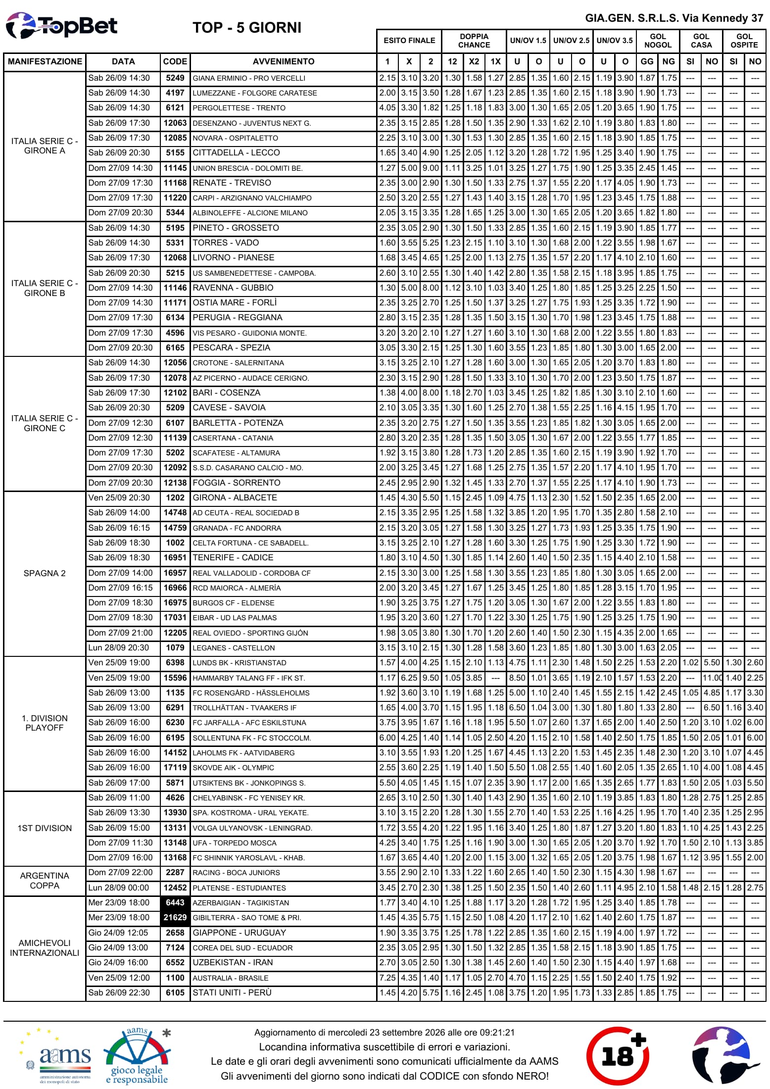 Locandina quote in PDF generata da TopBet