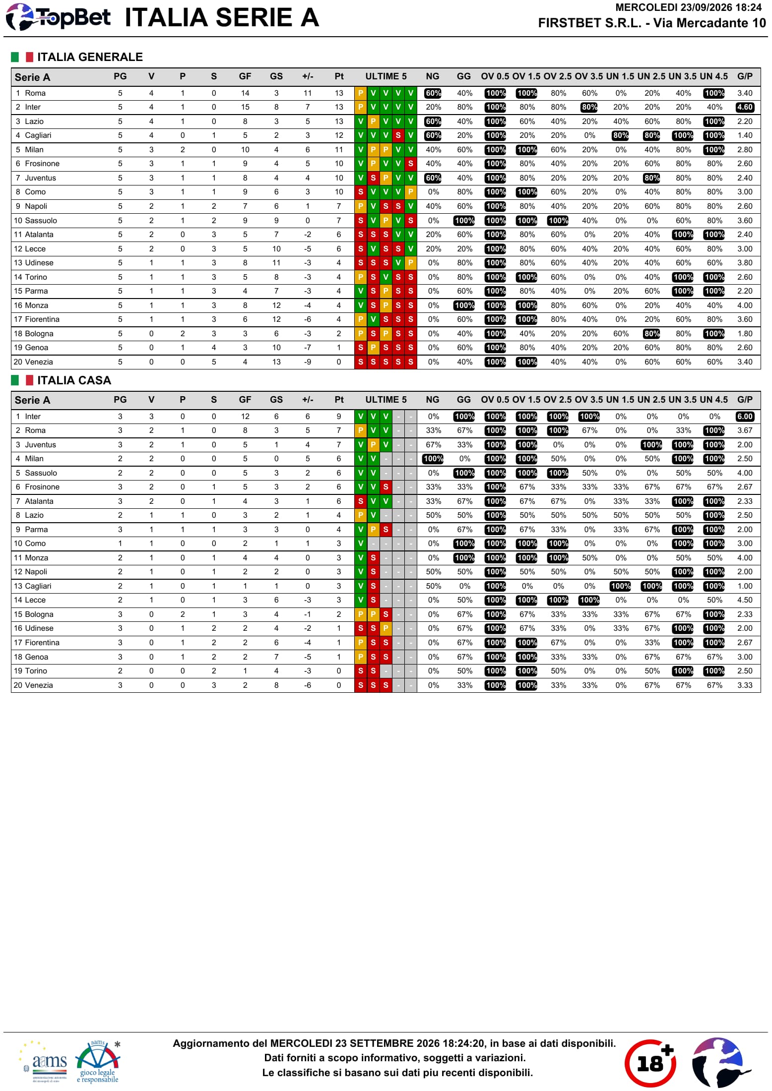 Classifica di Serie A in PDF generata da TopBet